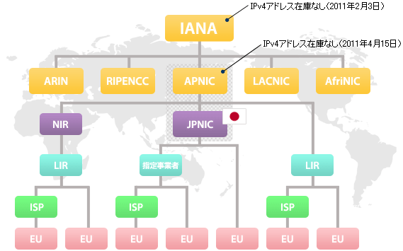 お探しのページが見つかりませんでした