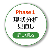 Phase1「現状分析・見直し」詳細はこちら