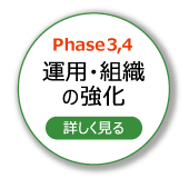 Phase3,4「運用・組織の強化」詳細はこちら