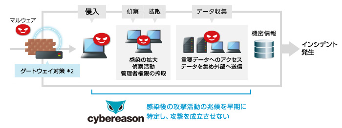 Cybereasonサービス提供イメージ