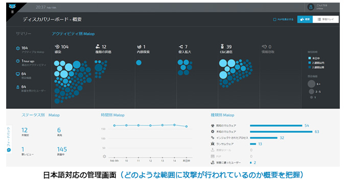 「Incident & Response Console」イメージ