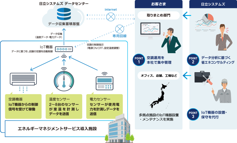 システムイメージ