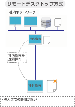 リモートデスクトップ